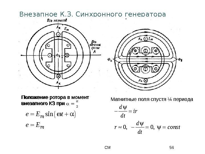 СМ 56 Внезапное К. З. Синхронного генератора Положение ротора в момент внезапного КЗ при