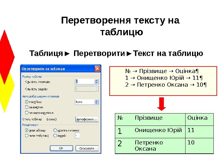 Перетворення тексту на таблицю Таблиця ► Перетворити►Текст на таблицю  № → Прізвище →