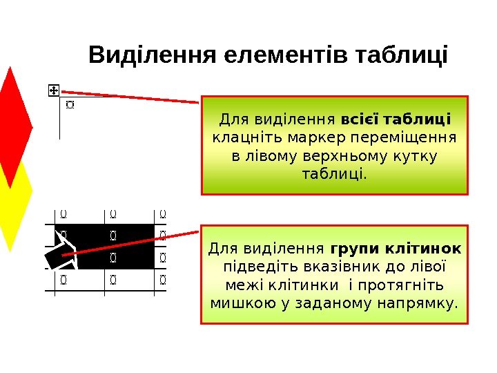 Виділення елементів таблиці  Для виділення групи клітинок підведіть вказівник до лівої межі клітинки