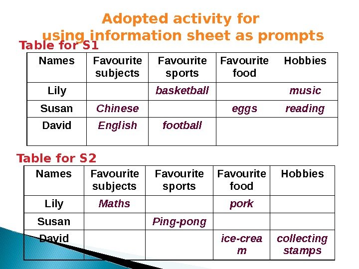 Adopted activity for using information sheet as prompts Names Favourite subjects Favourite sports Favourite