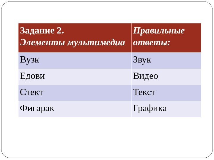 Задание 2.  Элементы мультимедиа Правильные ответы: Вузк Звук Едови Видео Стект Текст Фигарак