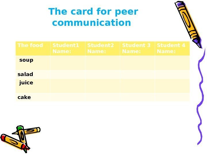 The card for peer communication The food Student 1 Name:  Student 2 Name:
