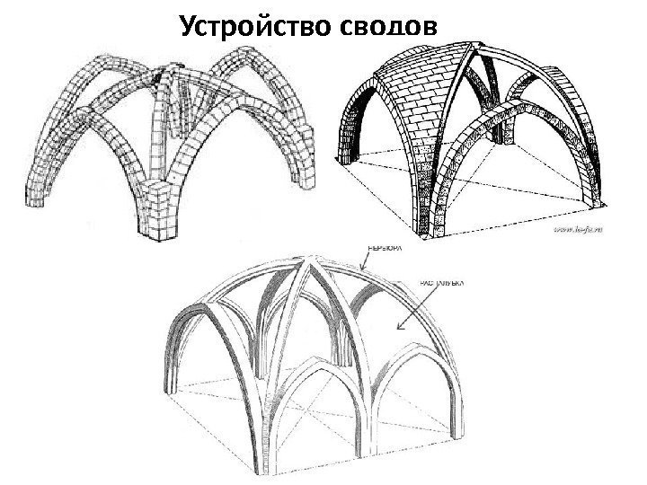 Устройство сводов 