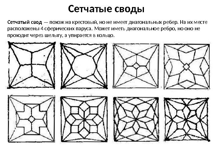 Сетчатый свод — похож на крестовый, но не имеет диагональных ребер. На их месте