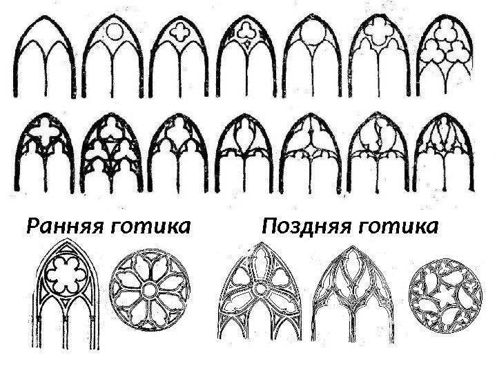 Ранняя готика Поздняя готика 