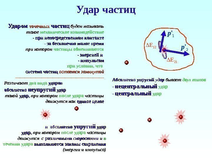 Удар частиц Ударом точечных частиц будем называть такое механическое взаимодействие - при непосредственном контакте