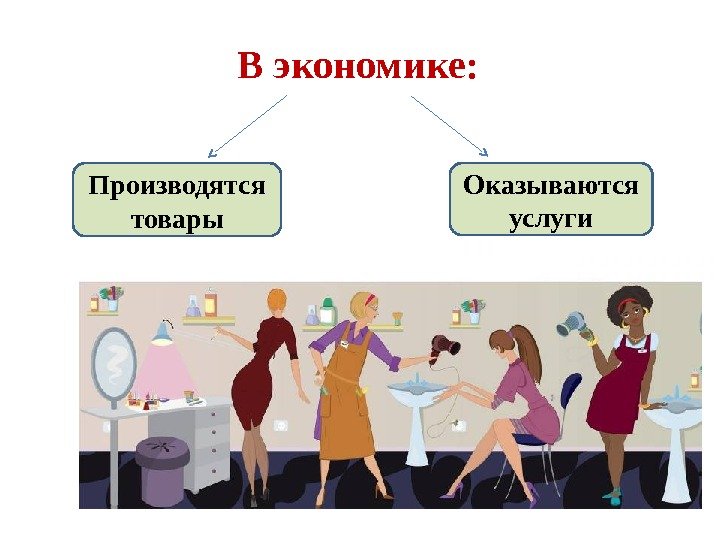 В экономике: Производятся товары Оказываются услуги 