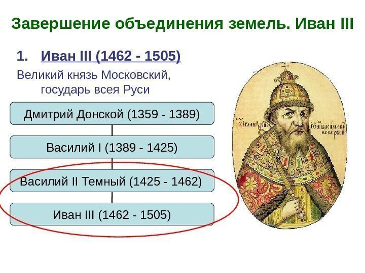   1. Иван III (1462 - 1505) Великий князь Московский,  государь всея