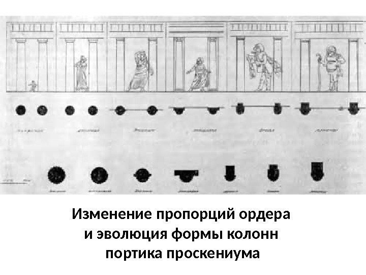 Изменение пропорций ордера и эволюция формы колонн портика проскениума 
