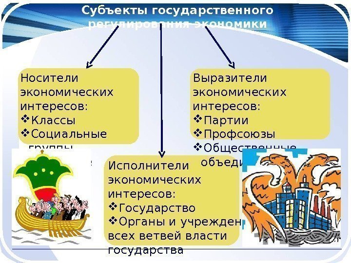 Субъекты государственного регулирования экономики Носители экономических интересов:  Классы Социальные группы Граждане Выразители экономических