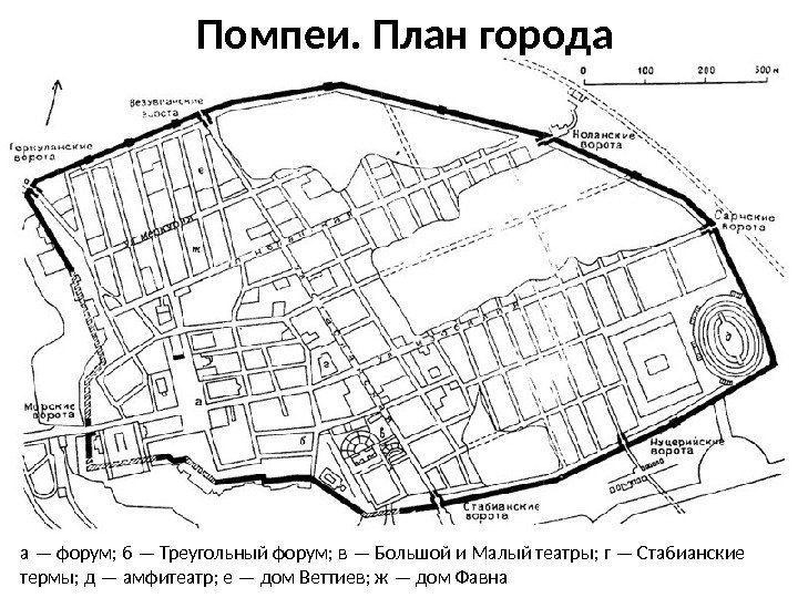 Помпеи. План города а — форум; б — Треугольный форум; в — Большой и