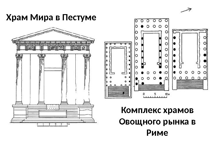 Храм Мира в Пестуме Комплекс храмов Овощного рынка в Риме 