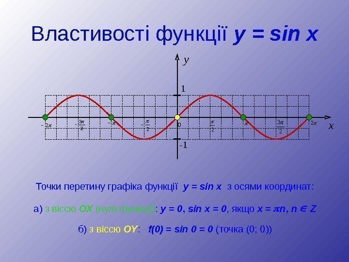 Властивості функції  y  =  sin  x Точки перетину графіка функції