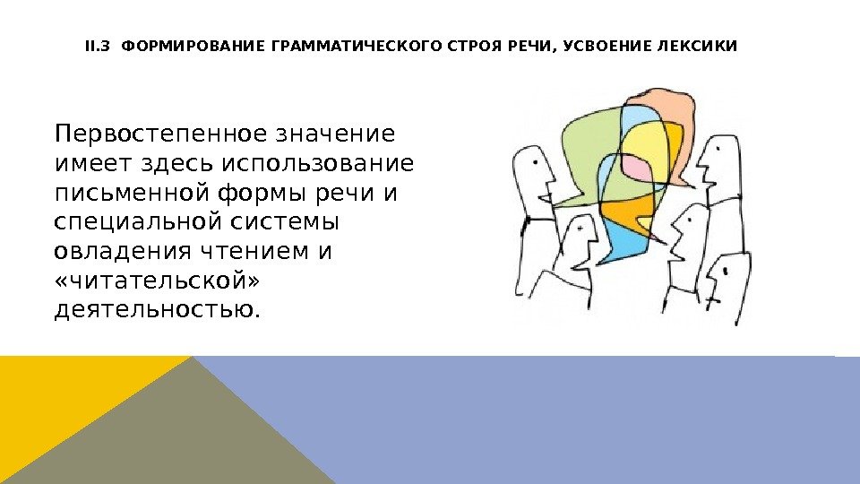 Первостепенное значение имеет здесь использование письменной формы речи и специальной системы овладения чтением и