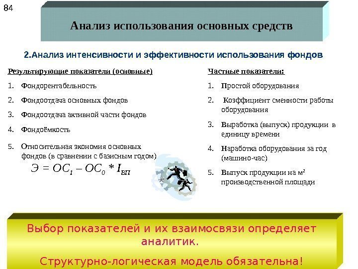 Анализ использования основных средств 84 2. Анализ интенсивности и эффективности использования фондов Результирующие показатели