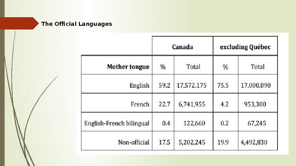 The Official Languages   