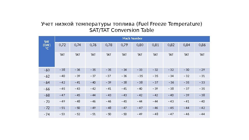 Учет низкой температуры топлива (Fuel Freeze Temperature) SAT/TAT Conversion Table SAT (OAT) ºС Mach