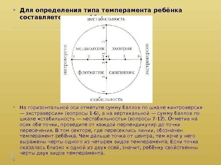  Для определения типа темперамента ребёнка составляется «круг Айзенка» .  На горизонтальной оси