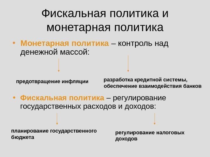   Фискальная политика и монетарная политика • Монетарная политика – контроль над денежной