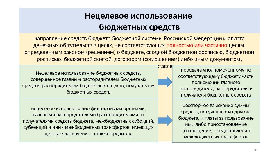 Нецелевое использование бюджетных средств направление средств бюджета бюджетной системы Российской Федерации и оплата денежных