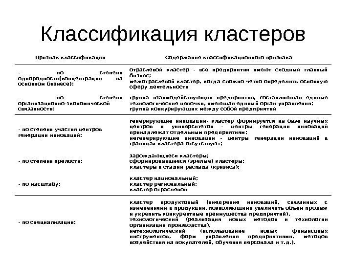   Классификация кластеров Признак классификации Содержание классификационного признака - по степени однородности(концентрации на