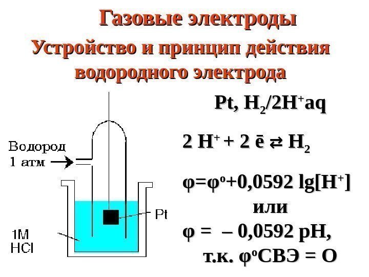   Устройство и принцип действия водородного электрода Pt, H 22 /2 H/2 H