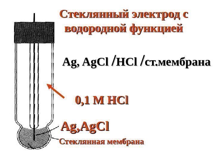   Стеклянный электрод с водородной функцией 0, 1 M HCl Ag, Ag. Cl