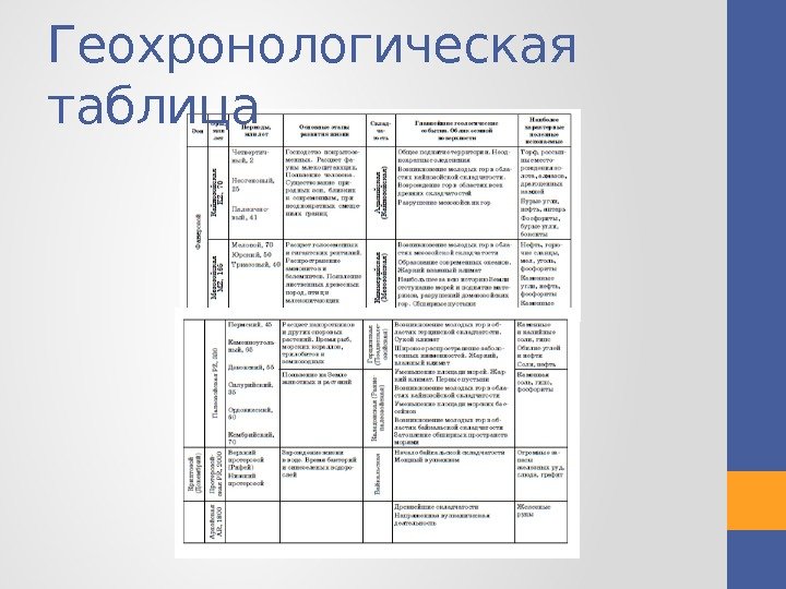 Геохронологическая таблица 