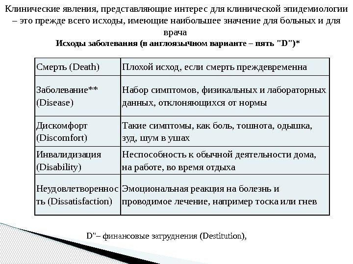 Смерть (Death) Плохой исход, если смерть преждевременна Заболевание** (Disease) Набор симптомов, физикальных и лабораторных