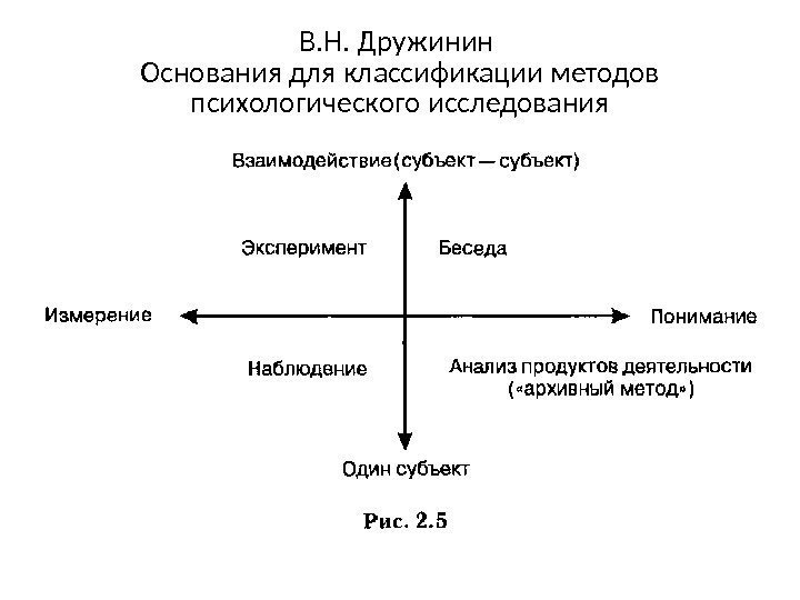 В. Н. Дружинин Основания для классификации методов психологического исследования 