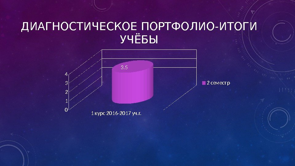 ДИАГНОСТИЧЕСКОЕ ПОРТФОЛИО-ИТОГИ УЧЁБЫ 1 курс 2016 -2017 уч. г. 0 1234 3. 5 2