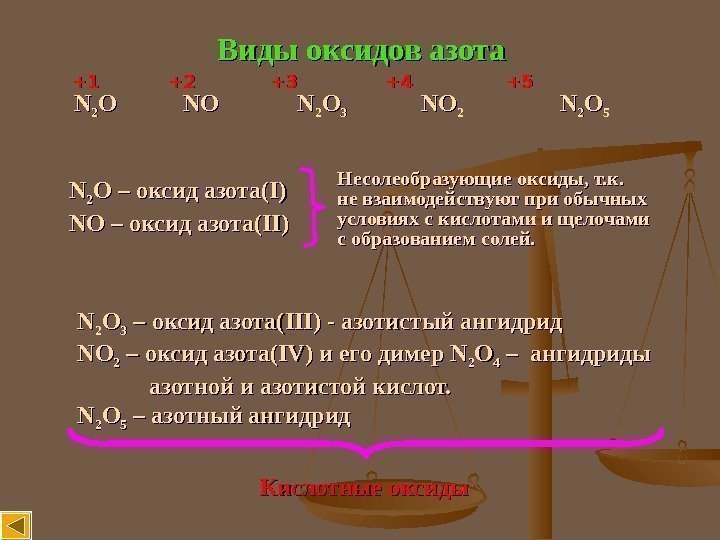 Виды оксидов азота NN 22 O  NO   N 22 OO 3
