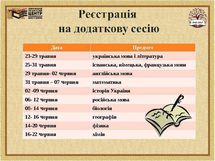 Дата Предмет 23 -29 травня українська мова і література 25 -31 травня іспанська, німецька,