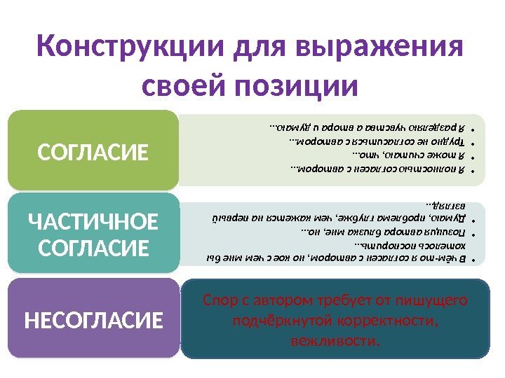 Конструкции для выражения своей позиции • Я полностью согласен с автором… • Я тоже