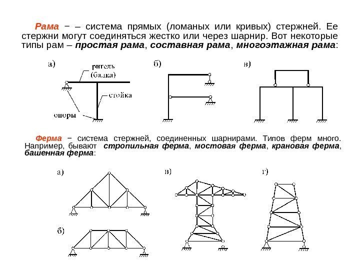   Рама  − – система прямых (ломаных или кривых) стержней.  Ее