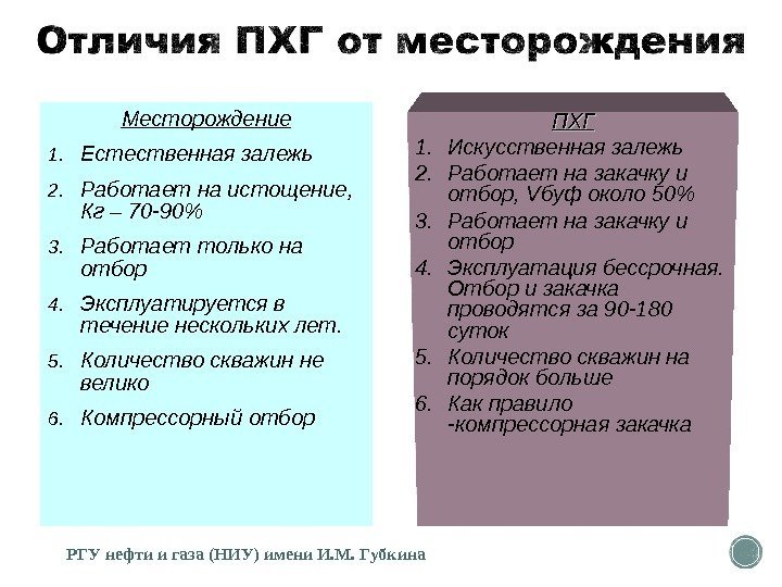 Месторождение 1. Естественная залежь 2. Работает на истощение,  Кг – 70 -90 3.