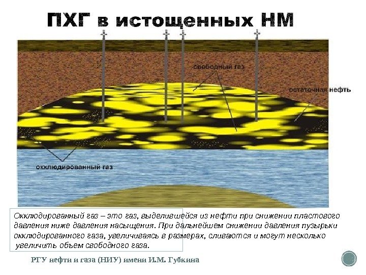 РГУ нефти и газа (НИУ) имени И. М. Губкина. Окклюдированный газ – это газ,