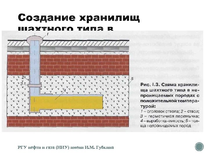 РГУ нефти и газа (НИУ) имени И. М. Губкина 