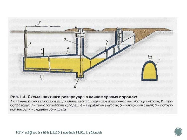 РГУ нефти и газа (НИУ) имени И. М. Губкина 