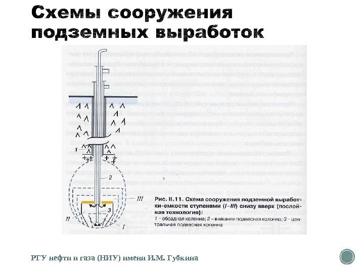 РГУ нефти и газа (НИУ) имени И. М. Губкина 