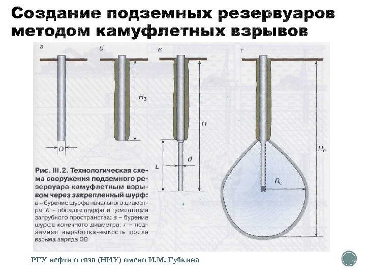 РГУ нефти и газа (НИУ) имени И. М. Губкина 