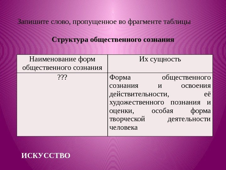 Запишите слово, пропущенное во фрагменте таблицы Структура общественного сознания Наименование форм общественного сознания Их