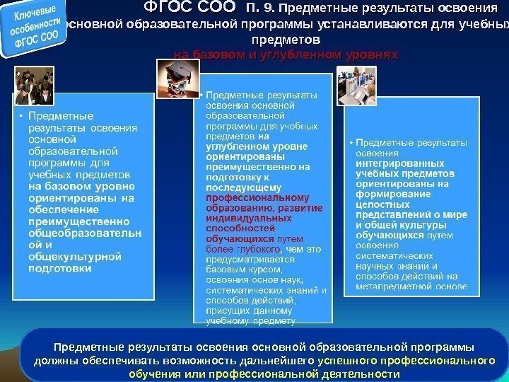      ФГОС СОО п. 9. Предметные результаты освоения основной образовательной