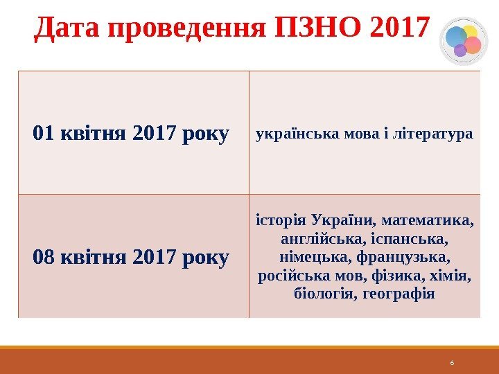 6 Дата проведення ПЗНО 2017 01 квітня 2017 року українська мова і література 08