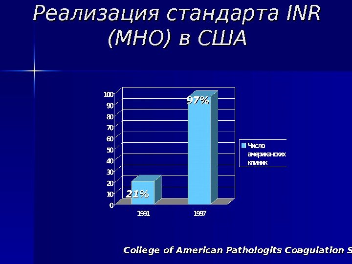   Реализация стандарта INRINR  (МНО) в США College of American Pathologits Coagulation