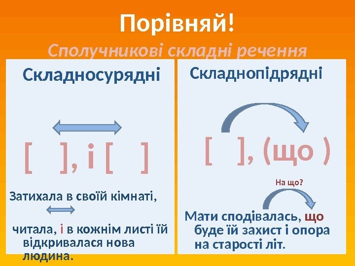 Порівняй! Сполучникові складні речення Складнопідрядні [  ], (що )  Мати сподівалась, 