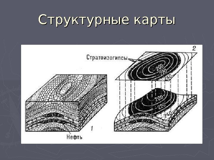 Структурные карты 