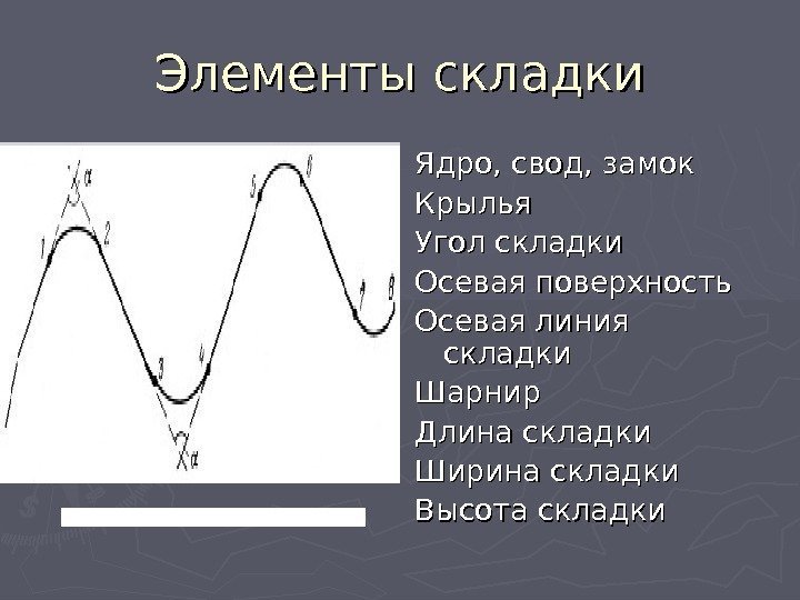 Элементы складки Ядро, свод, замок Крылья Угол складки Осевая поверхность Осевая линия складки Шарнир