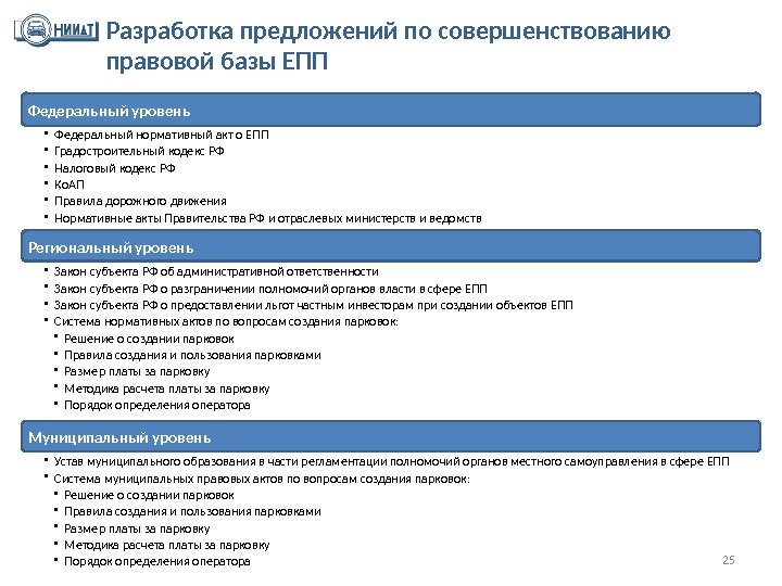 Федеральный уровень • Федеральный нормативный акт о ЕПП • Градостроительный кодекс РФ • Налоговый