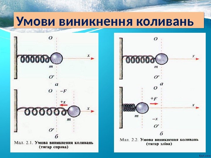 Умови виникнення коливань33 